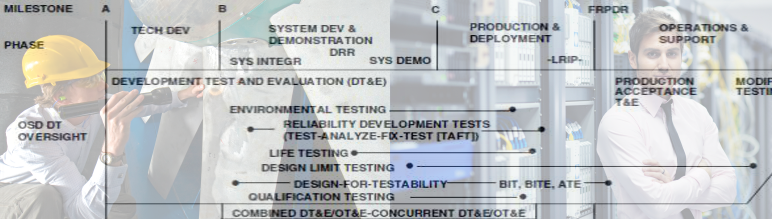 Test and Evaluation Planning & Management